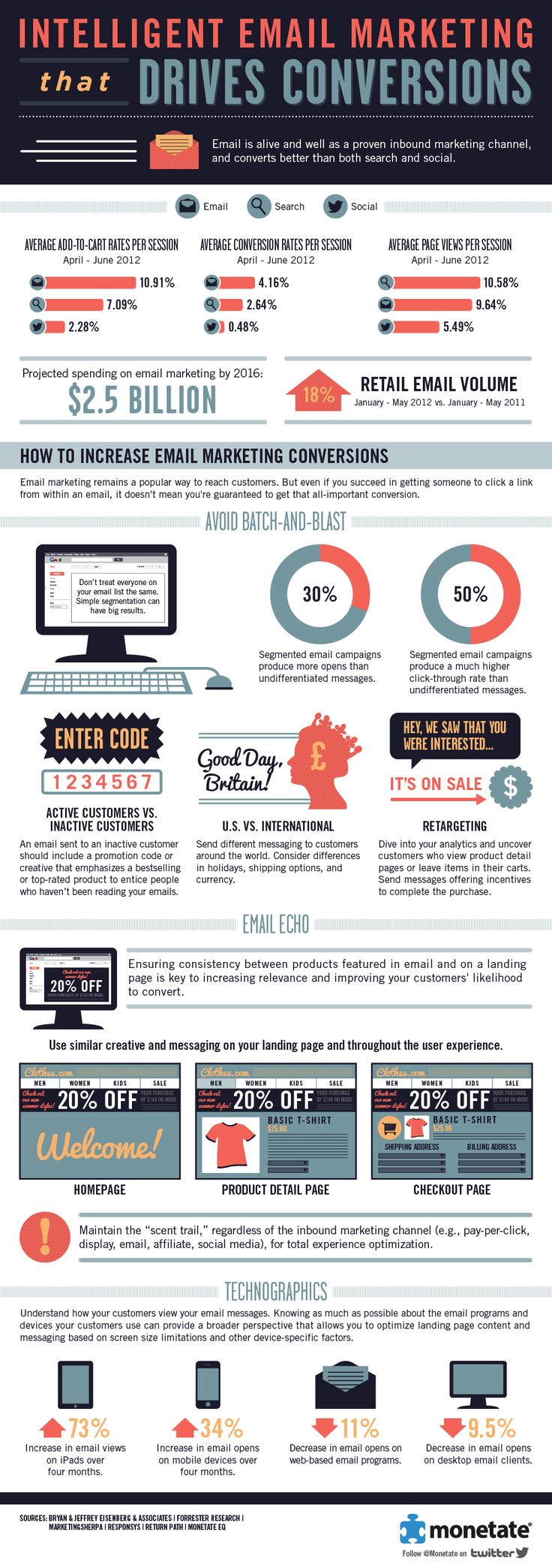 email-marketing-infographic.jpg