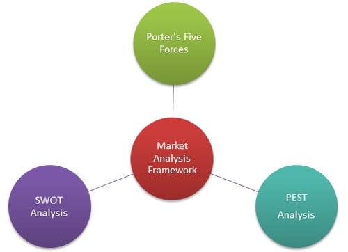 market-analysis-framework