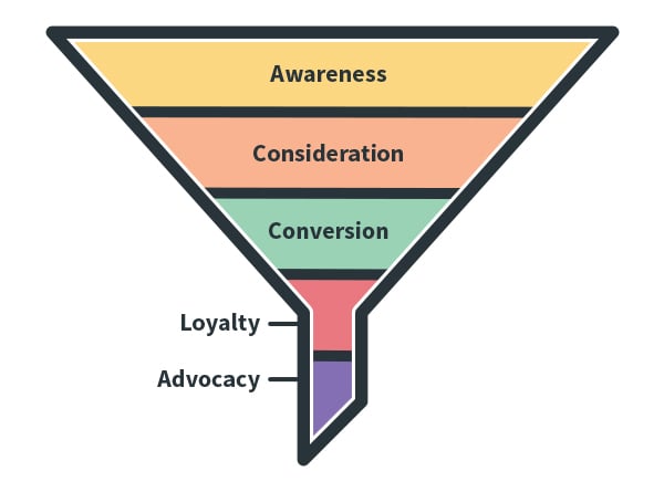 marketing-funnel