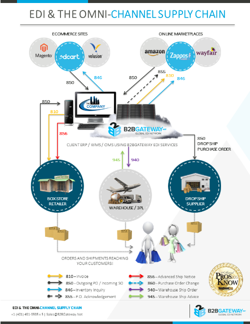 omni-channel-supply-chain-500w