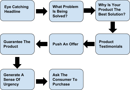 path to successful content