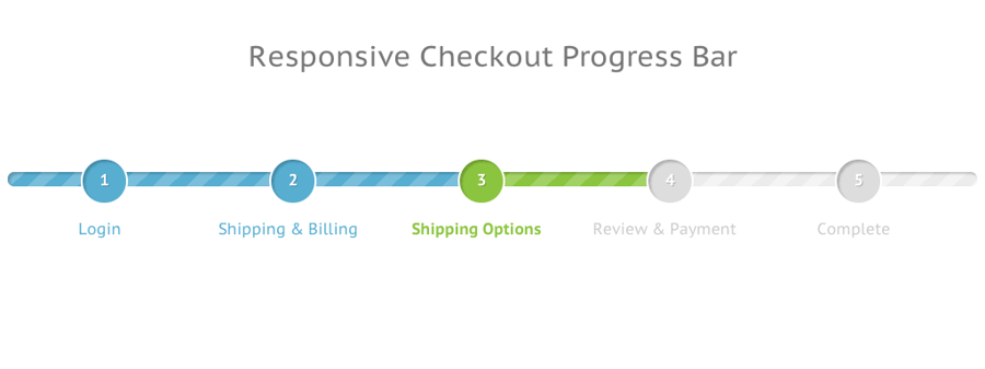 progress indicator on checkout pages