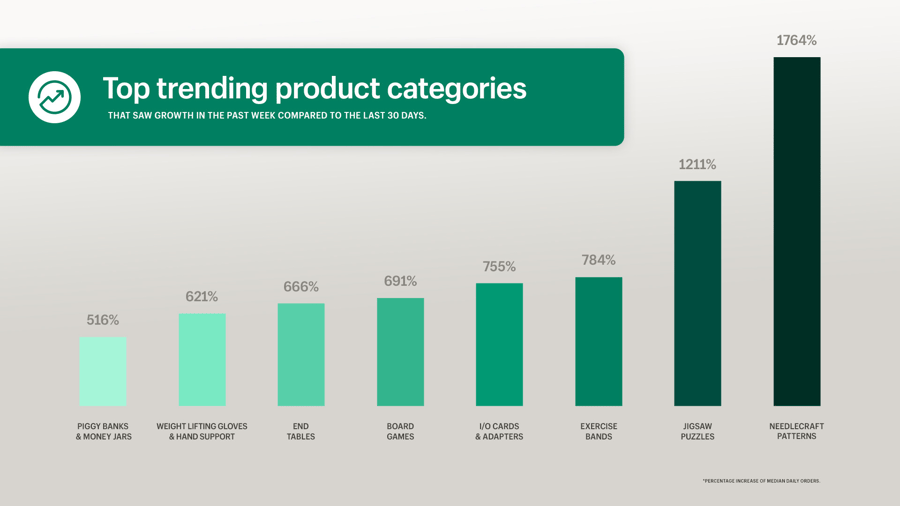 qeretail Top Trending Product Categories