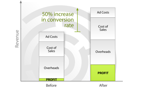 revenue-vs-costs