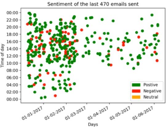 sentiment-analysis