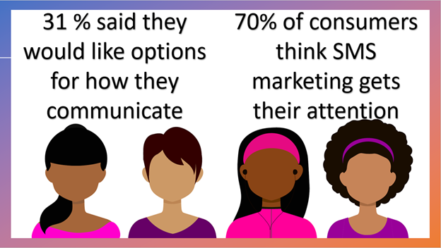 sms marketing statistics