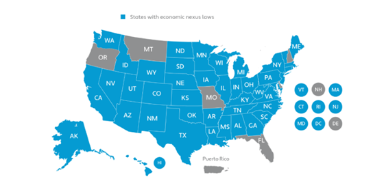 florida economix nexus law