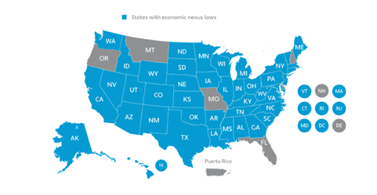states with economic nexus laws