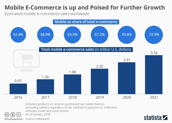 statista chart