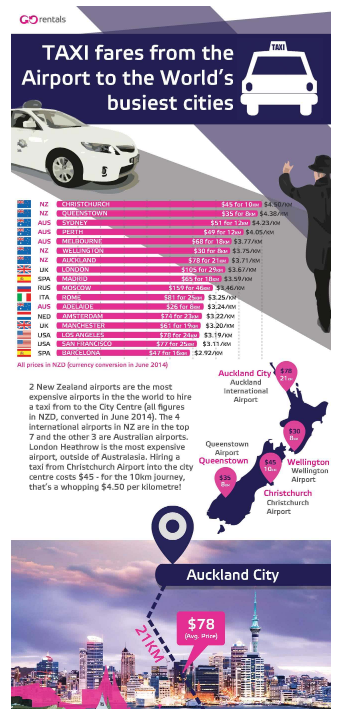 taxi-fare-infographic