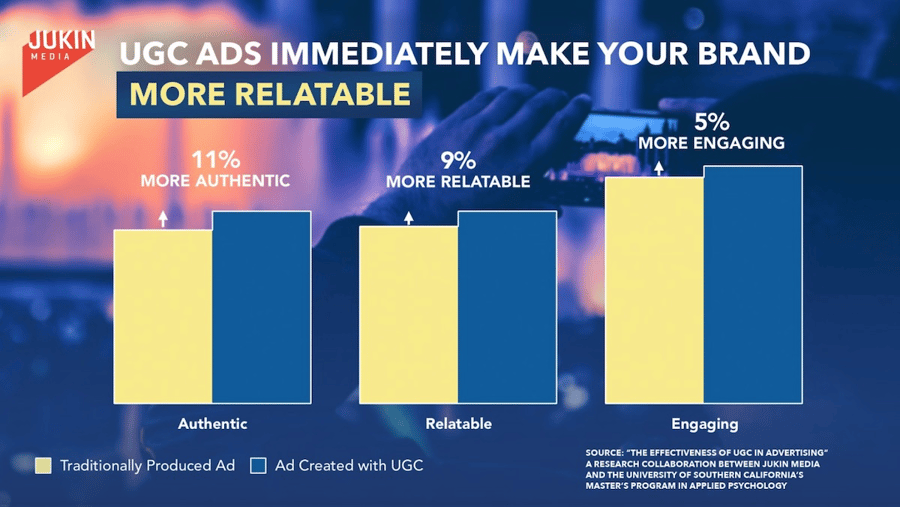 ugc ads infographic