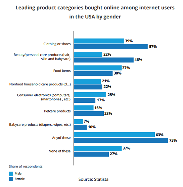How To Scale Up Supply In An Ecommerce Marketplace How To Scale Up Supply In An Ecommerce Marketplace