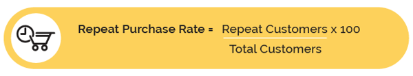 Repeat Purchase Rate