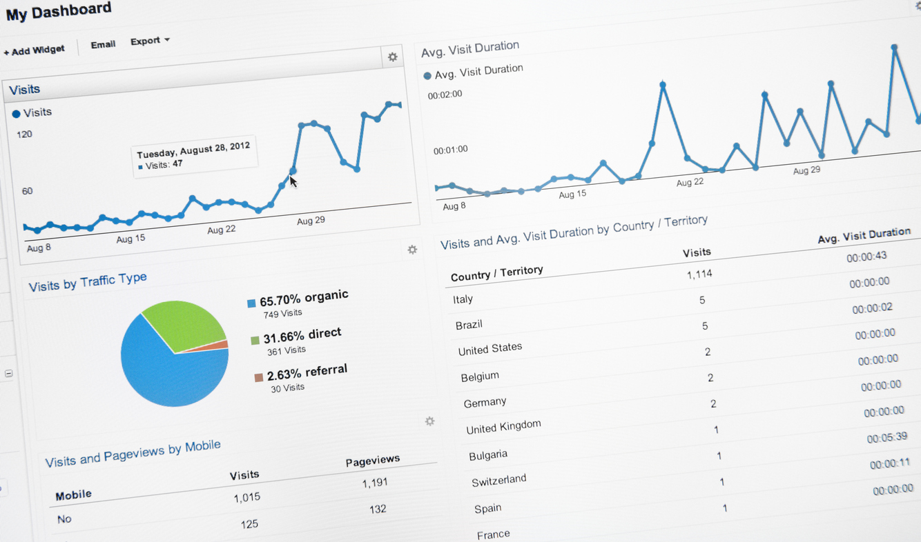 metabase google analytics integration