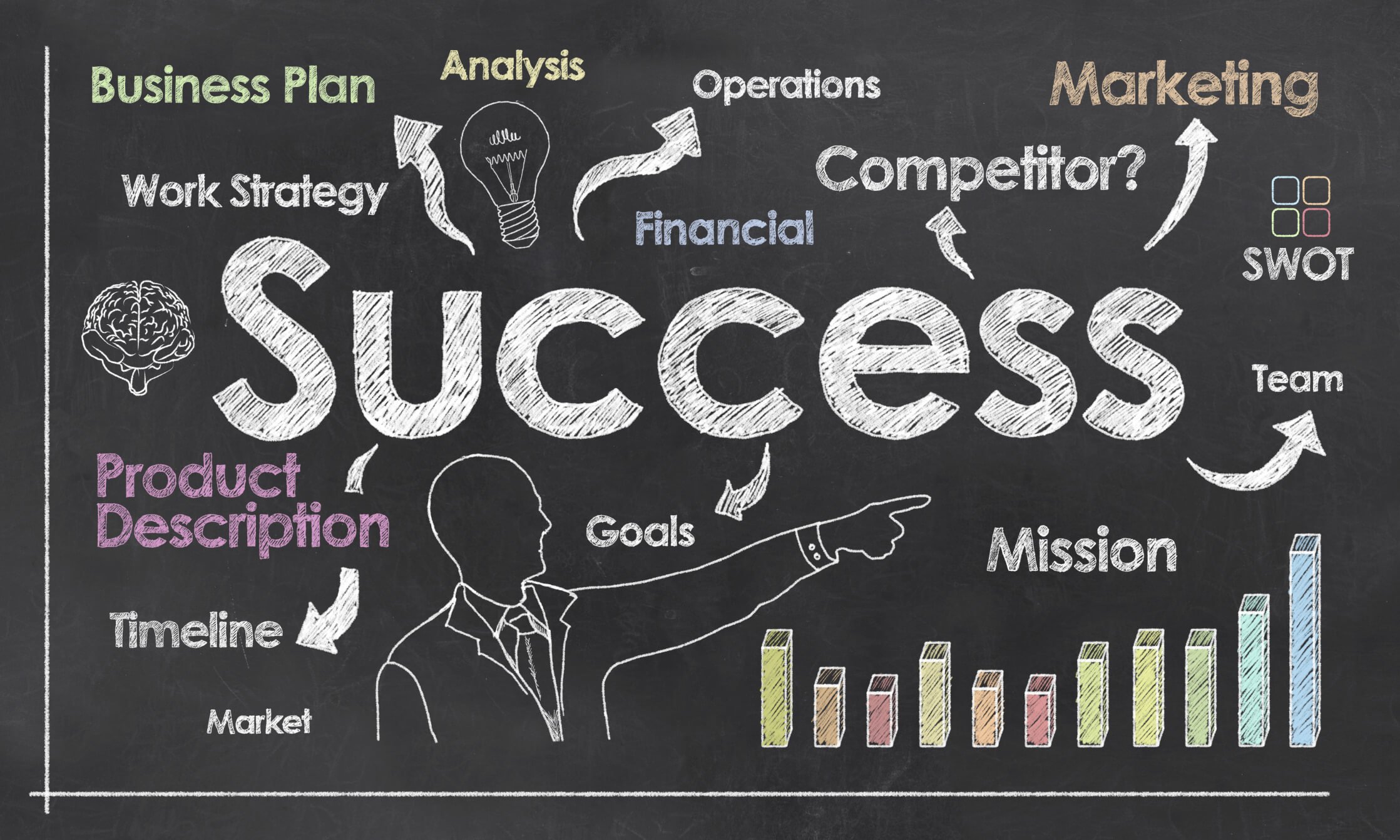 how to write keys to success in a business plan