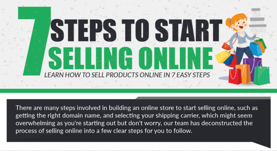 7 Steps To Start Selling Online INFOGRAPHIC 